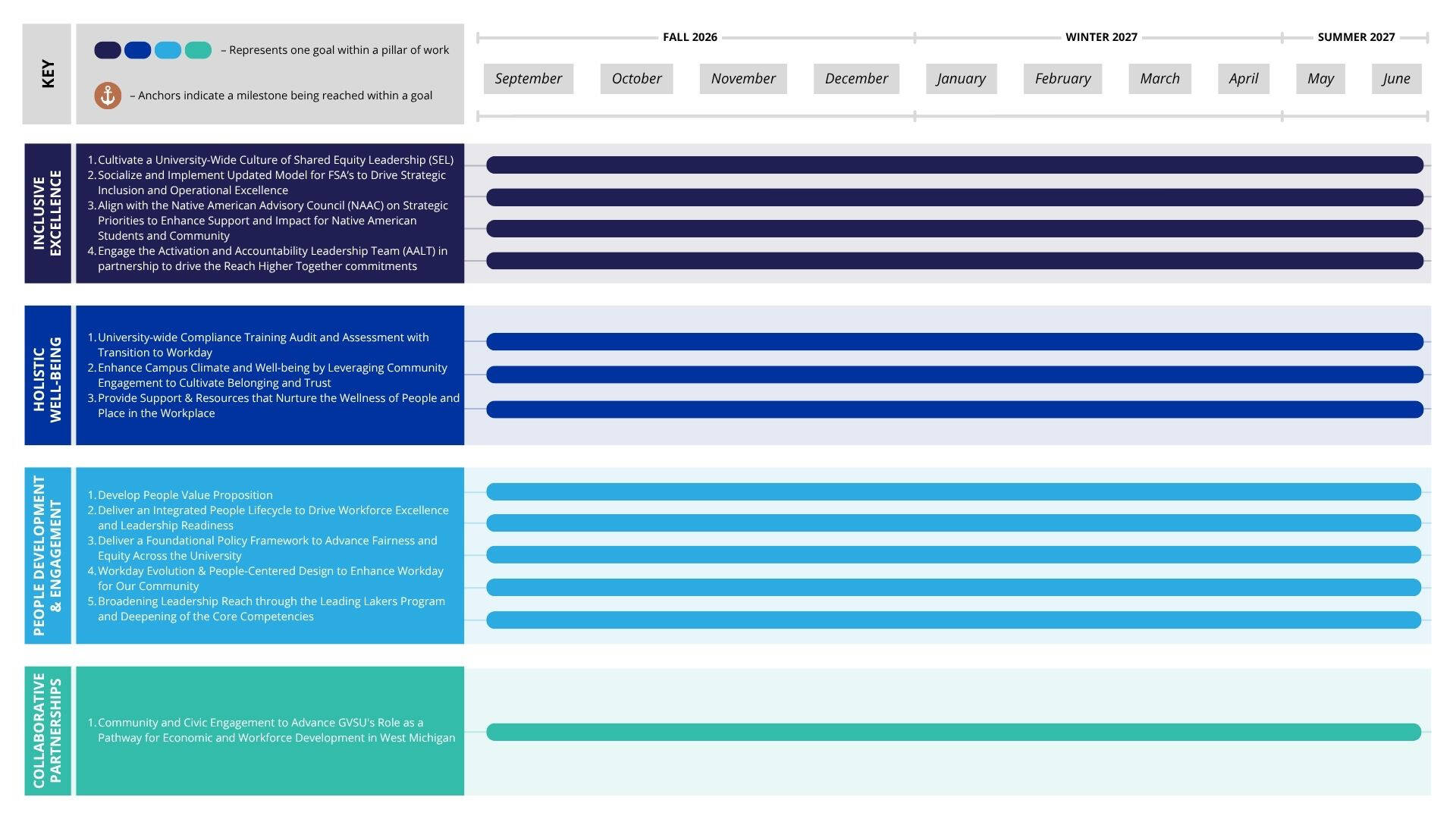 Visualization of PEC values and priorities on a journey map for the upcoming 26 27 academic year